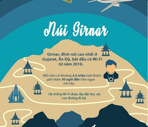 6 địa điểm không thể tin cũng có Wi-Fi